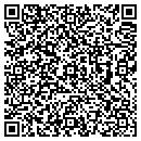 QR code with M Patrol Loc contacts