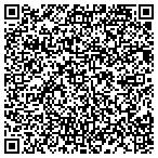 QR code with Isenalumhe Jr Corporation contacts