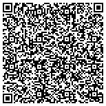 QR code with Sonora Wordworks Editorial And Publishing Services contacts