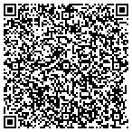 QR code with Intellctual Property Group Inc contacts
