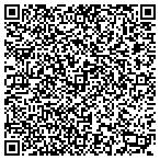 QR code with Praxis 2 Study Guide contacts