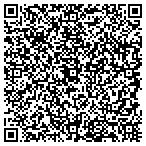 QR code with IPNETZONE COMMUNICATIONS INC. contacts