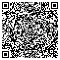 QR code with Nebcom Inc contacts
