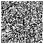 QR code with Choptank Transport contacts