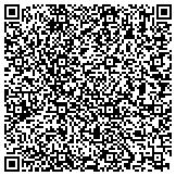 QR code with Suenos Azules Marine Surveying and Consulting contacts