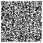 QR code with All Polishing Solutions contacts