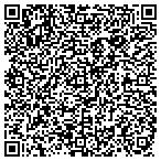 QR code with GateWay Distributors, Inc contacts