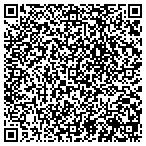 QR code with Synaflex Rubber Products CO contacts