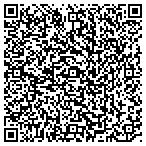 QR code with Interactive Surface Technologies LLC contacts