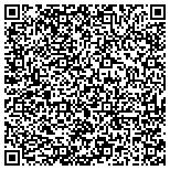 QR code with Methes Energies International Ltd contacts
