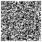 QR code with Southern  Kitty Computing contacts