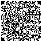 QR code with Southeast Data Service Inc contacts
