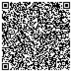 QR code with Interactive Touchscreen Solutions, Inc contacts
