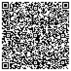 QR code with Southwest Brick & Fireplace contacts