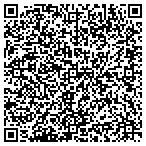 QR code with Plous Pack Water Gardens contacts