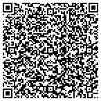QR code with Southern Ideal Door contacts