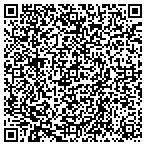 QR code with Interactive Vision Solutions contacts
