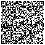 QR code with Renovation Experts contacts