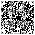 QR code with SUNRISE PAINTING SERVICES contacts