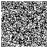 QR code with Screen Enclosures Miami, Venetian Screen and Sunroom contacts