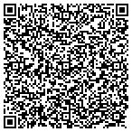 QR code with Schnorr Home Improvements contacts