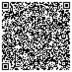 QR code with Security Hardware Systems contacts