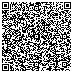 QR code with Mike's Inflatable Boat Center contacts