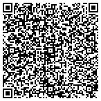 QR code with SouthEast Door Controls Corp contacts