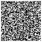 QR code with Institute-Mkt Transformation contacts