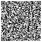 QR code with Solutions Analysis Inc contacts