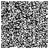 QR code with Susquehanna Valley Builders (Modular Home builder) contacts