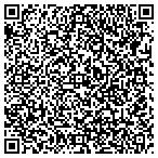 QR code with Skyhook Stairs & Rails contacts