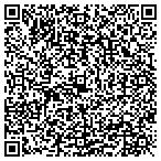 QR code with Stanfield Shutter CO Inc contacts