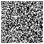 QR code with The Louver Shop of Fayetteville contacts