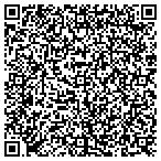 QR code with Block's Painting Service contacts