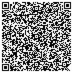 QR code with Indianapolis Painters contacts