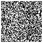 QR code with Skylight Specialists contacts