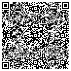 QR code with Synthetic Grass Store LLC contacts