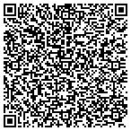 QR code with Runk's Painting & Sandblasting contacts