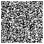 QR code with Scaffold Installation contacts