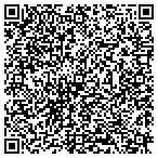 QR code with Southwest Groundwater Surveyors contacts