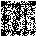 QR code with Highways Custom Canvas and Upholstery contacts