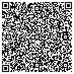 QR code with Tradewinds Canvas Works contacts