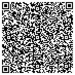 QR code with Inflatable Boat Sales Of Florida contacts