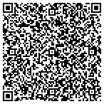 QR code with Petra Rock Pull Knobs contacts