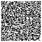QR code with Melinda Murphy Dione P.C. contacts