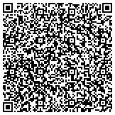 QR code with EtherArts Product Photography & Graphics contacts