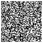 QR code with Peterick Studios contacts