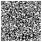 QR code with Credit Monkey, LLC contacts