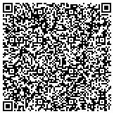 QR code with Fitness Health Club In Fort Wayne IN Group contacts